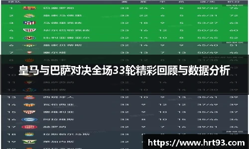 皇马与巴萨对决全场33轮精彩回顾与数据分析