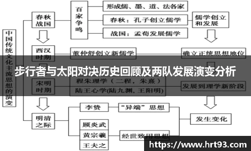 步行者与太阳对决历史回顾及两队发展演变分析